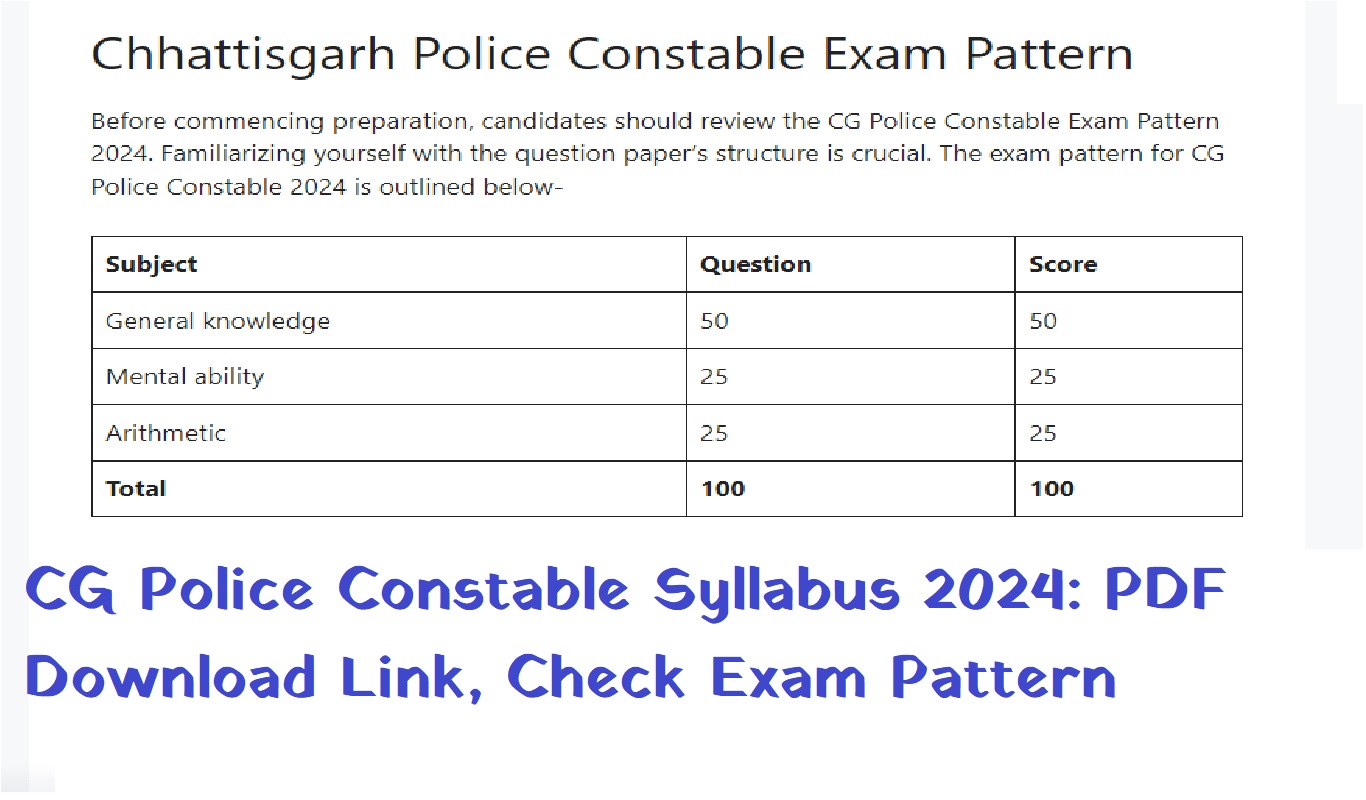 CG Police Constable Syllabus 2024 PDF Download Link Check Exam Pattern