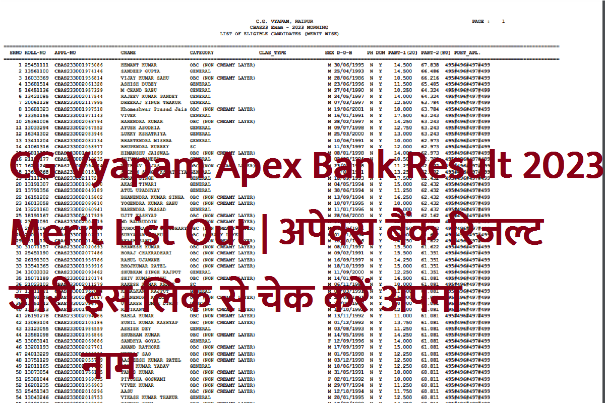 CG Vyapam Apex Bank Result 2023 Merit List Out