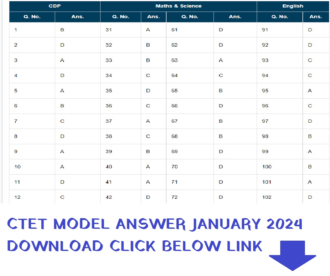 CTET MODEL ANSWER KEYS JANUARY 2024 CTET ANSWER KEYS PDF