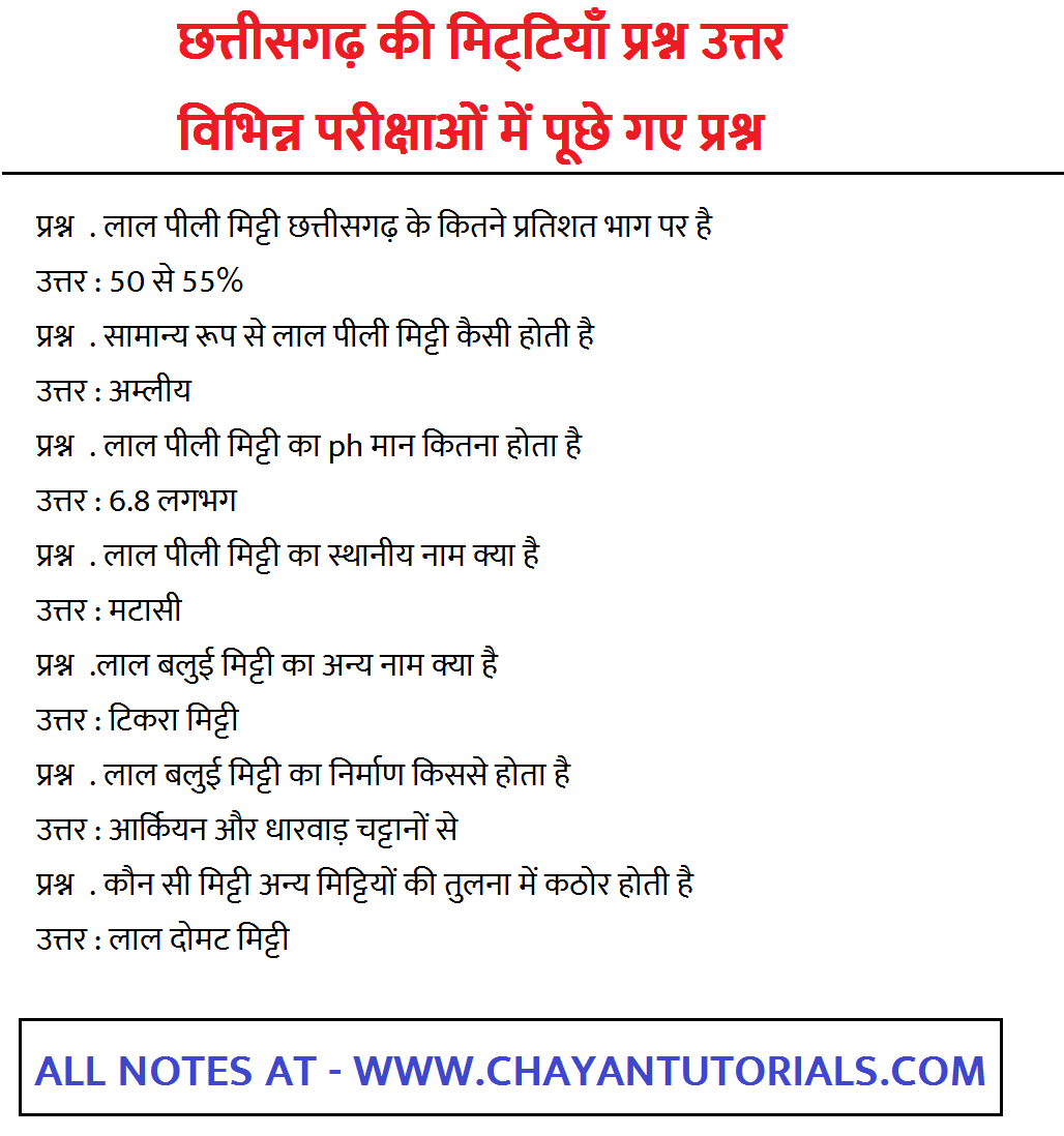 cg ki mittiyan Question Answer